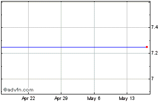 1 Month Terra Firma Capital Chart