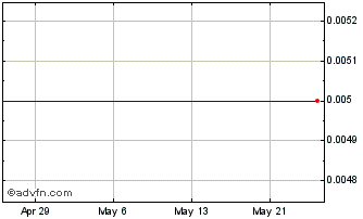 1 Month Troymet Exploration Corp. Chart