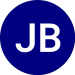 Logo of JPMorgan BetaBuilders US... (BBAG).