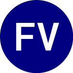 Logo of FT Vest Gold Strategy Qu... (BGLD).