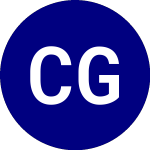 Logo of Capital Group Global Gro... (CGGO).
