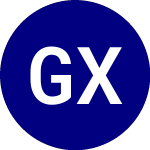 Logo of Global X MSCI China Mate... (CHIM).