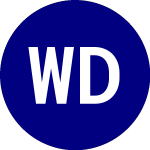 Logo of WisdomTree Dynamic Curre... (DDWM).