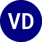 Logo of Vaneck Digital India ETF (DGIN).