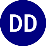 Logo of Direxion Daily S&P 500 E... (EVEN).
