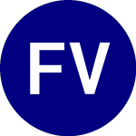 Logo of FT Vest US Equity Quarte... (FHDG).