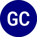 Logo of Genter Capital Municipal... (GENM).