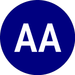 Logo of abrdn Australia Equity (IAF).