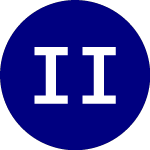 Logo of ishares ibonds Oct 2034 ... (IBIK).
