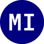Logo of MSCI International Devel... (IDEV).