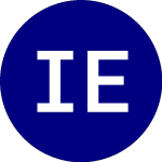 Logo of Invesco Emerging Markets... (IEMD).