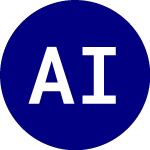 Logo of AB International Low Vol... (ILOW).