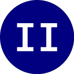 Logo of Innovator International ... (IMAY).