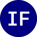 Logo of iShares Future Metaverse... (IVRS).