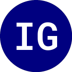 Logo of iShares Global Financials (IXG).