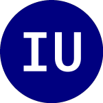 Logo of iShares US Healthcare (IYH).