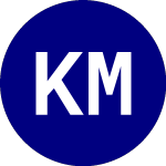 Logo of KraneShares MSCI China C... (KGRN).