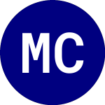 Logo of Matthews China Active ETF (MCH).