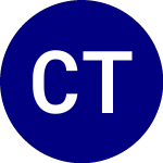 Logo of C Tracks ETN on Miller H... (MLPE).