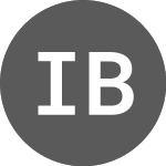 Logo of Invista Brazilian Busine... (IBBP11).