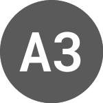Logo of AFL 3.91% 20/05/38 (AFLBM).