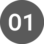 Logo of OCCITANIE 1.073% 03/03/32 (ROCAT).