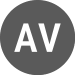 Logo of AUD vs RON (AUDRON).