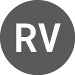 Logo of RUB vs Sterling (RUBGBP).
