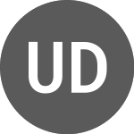 Logo of US Dollar vs HNL (USDHNL).