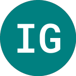 Logo of Ing Groep Nv (0A2K).