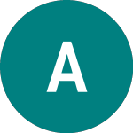 Logo of Astrazeneca (0A4J).