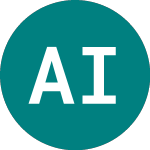 Logo of Aim Immunotech (0A4Y).
