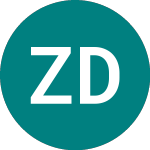 Logo of Zw Data Action Technolog... (0A8Q).