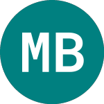 Logo of Mereo Biopharma (0A9G).