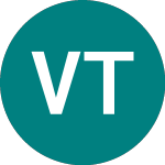 Logo of Vitesco Technologies (0AAF).