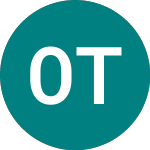 Logo of Odfjell Technology (0ABV).