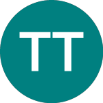 Logo of Teledyne Technologies (0ACF).