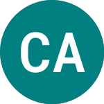 Logo of Carlsberg A/s (0AI3).
