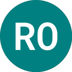 Logo of Raisio Oyj (0CIJ).