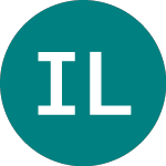 Logo of Investeringsselskabet Lu... (0F5M).