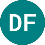 Logo of Duro Felguera (0F7F).