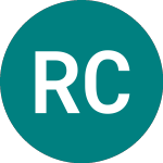 Logo of Renta Corporacion Real E... (0FSJ).