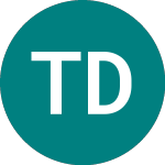 Logo of Tk Development A/s (0G9T).