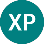 Xspray Pharma Ab (publ) Investors - 0GHZ