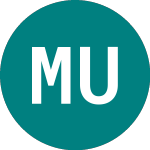 Logo of Multi Units Luxembourg (0HAE).