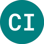 Logo of Cf Industries (0HQU).