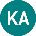 Logo of Kongsberg Automotive Asa (0HW0).