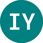 Logo of Ilkka Yhtyma Oyj (0IGW).