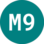Logo of Mizia 96 Ad (0IVN).
