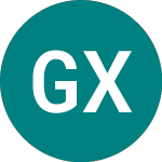 Logo of Global X Internet Of Thi... (0IY8).